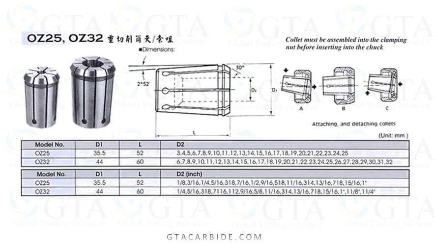 BOQUILLA OZ25 TG100 DE 1" MODELO 204-9964