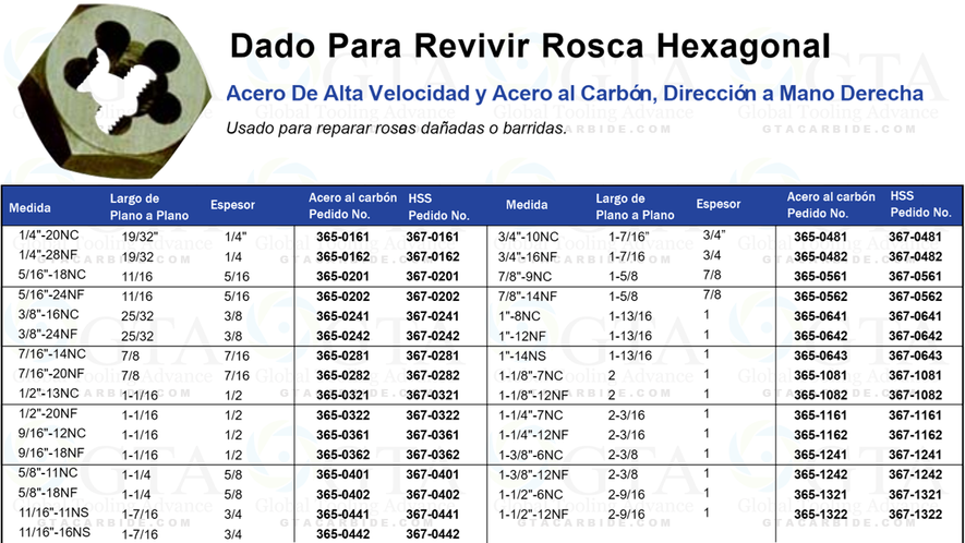 DADO HEXAGONAL AAC DE 1""-8 NC