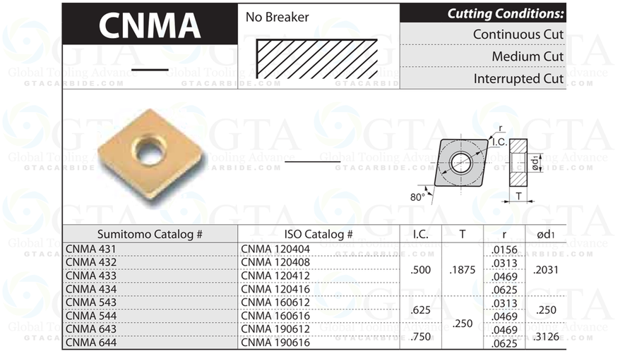 INSERTO GTA CNMA 433 AC420K PREMIUM