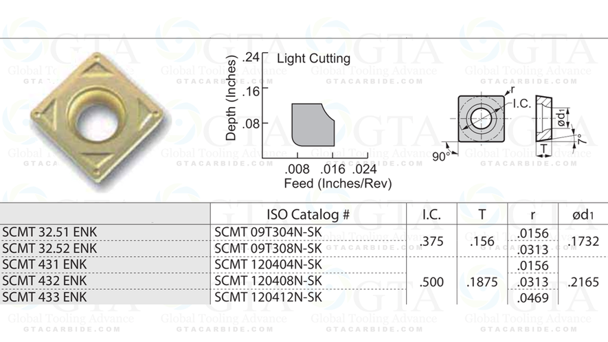 INSERTO SCMT 432 EMU AC700G PREMIUM