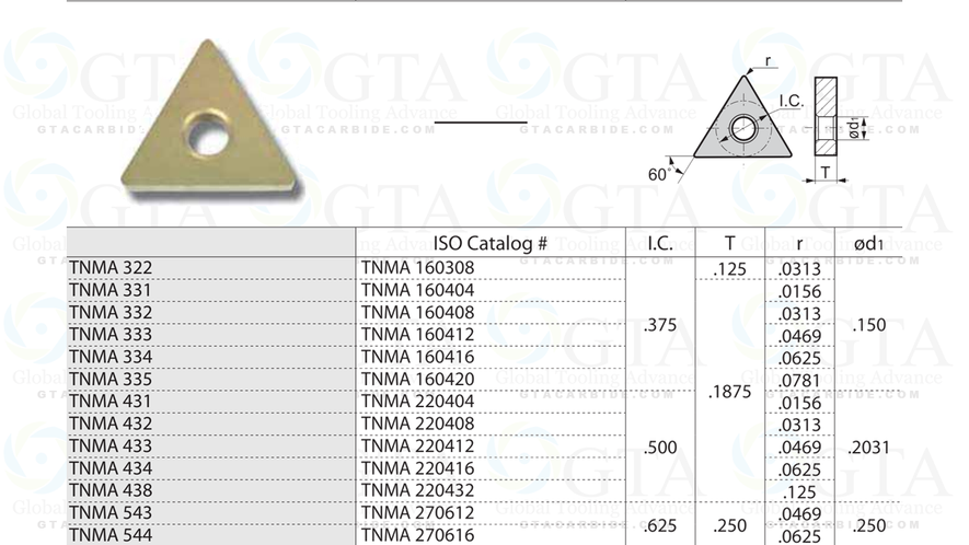 INSERTO GTA TNMA 433 BPC102 PREMIUM