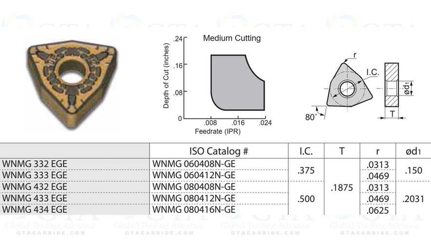 INSERTO ISCAR WNMG 432 TF IC907