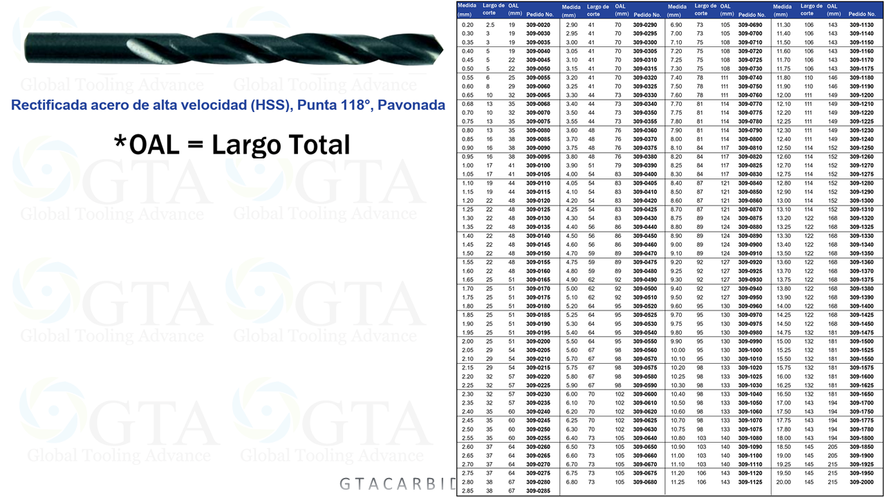 BROCA MILIMETRICA ZR HSS DE 12.00 MM