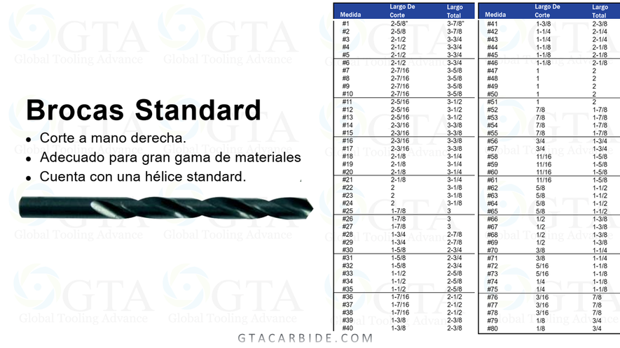 BROCA NUMERICA HSS ZR # 07 MODELO 134-2107