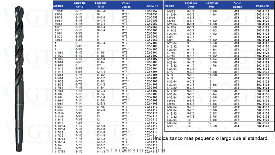 BROCA CONICA HSS MT3 DE 59/64""