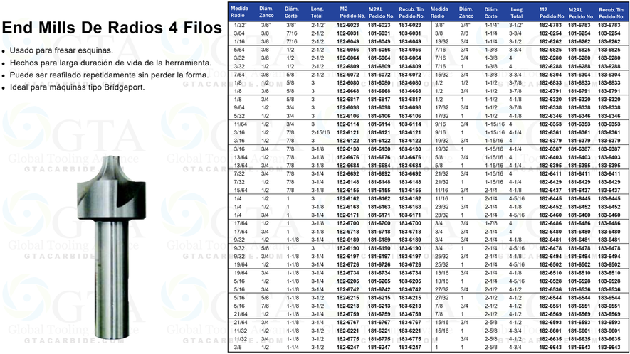 END MILL PARA RADIOS DE 1/2 X 3/4 HSS