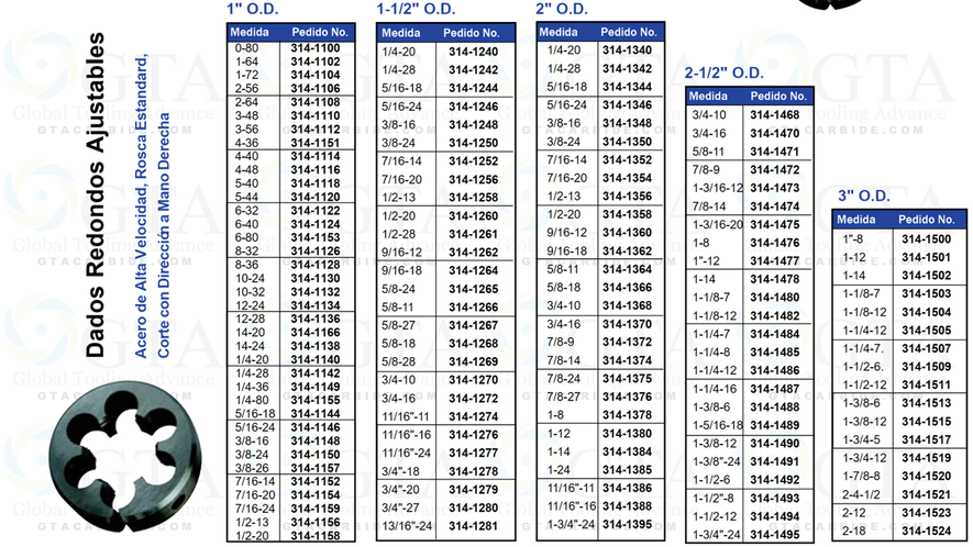 DADO HSS 7/16-14 NC X 1-1/2""