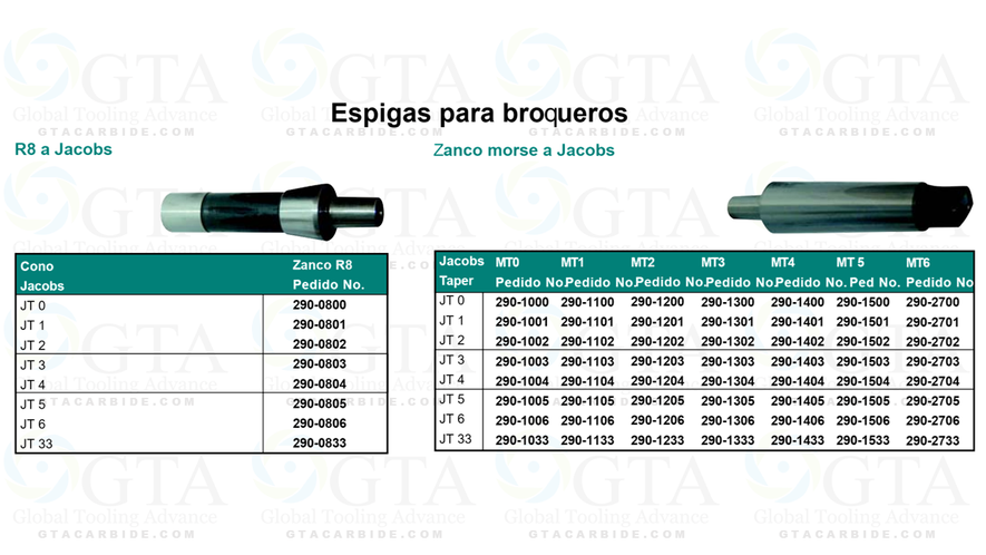 ESPIGA PARA BROQUERO R8 -JT3 PROXIMAMENTE 22-290-0803
