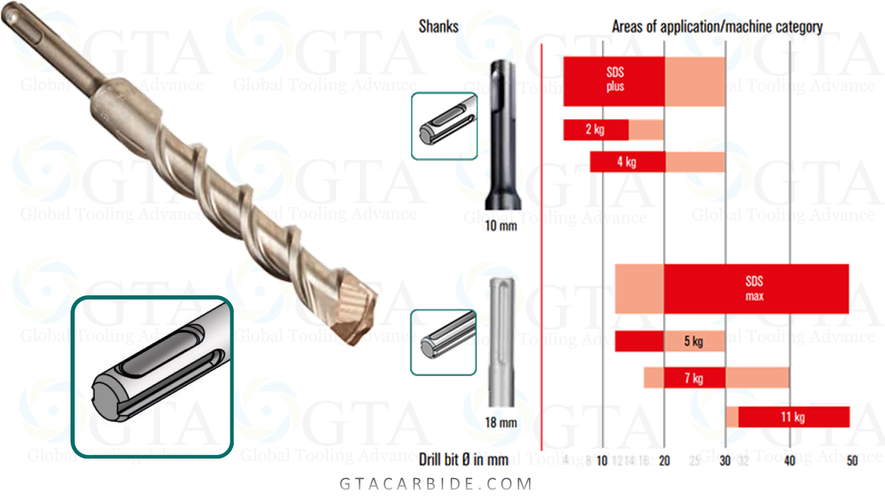 BROCA CONCRETO SDS PLUS HAMMER 12"" X 1/4"" 3 FILOS