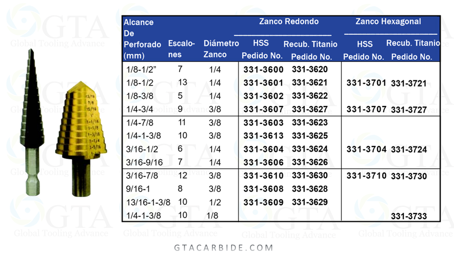 BROCA ESCALONADA #1 DE 1/8"" A 1/2"" NITRURO DE TITANIO CON 13