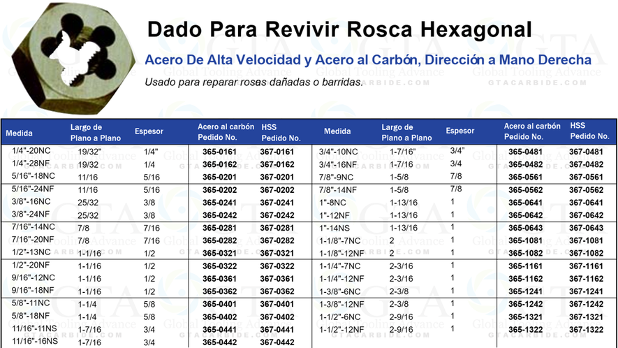 DADO HEXAGONAL AAC DE 1"" DE 3/8-16 NC