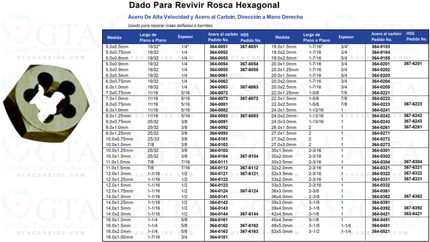 DADO HEXAGONAL AAC DE 1"" DE 9.00 X 1.00 MM