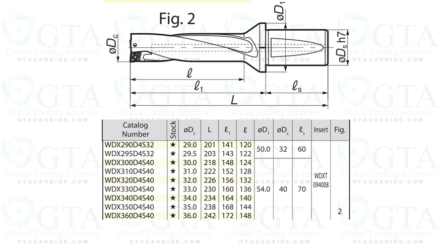 BROCA SUMITOMO 32.00 MM MODELO WDX320D4S40