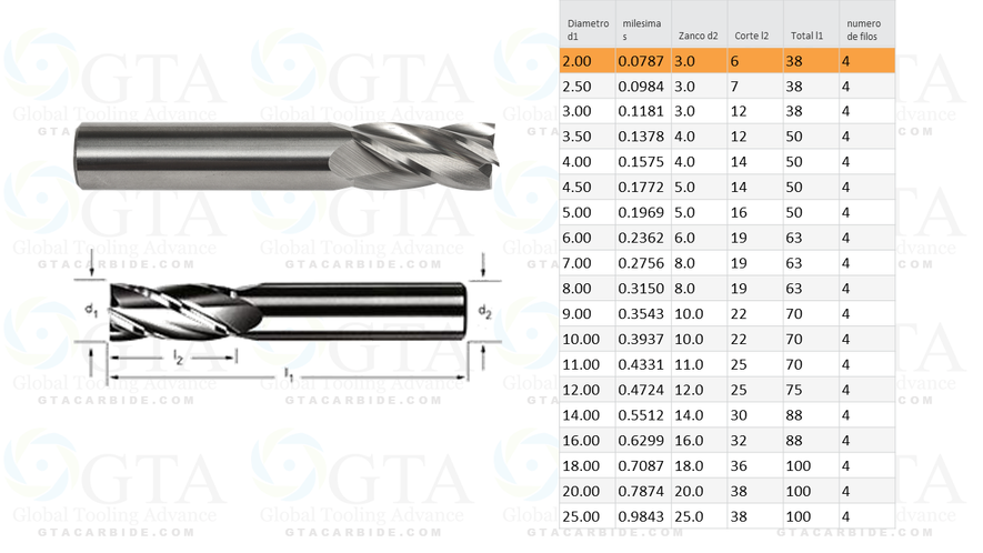 END MILL CARBURO MILIMETRICO 4F 6.00 MM PTD STD LGTH SQ END EM SC BRT 6.00 CODE E3304M6.0