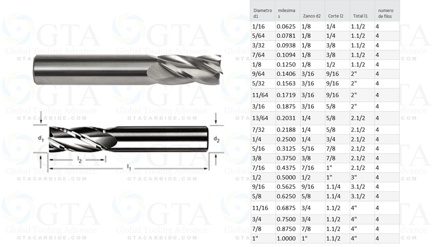 END MILL CARBURO 4F 1/4 CORTE 7/8 TOTAL 2-1/2 inch DOR HM End Mill  S1341/4