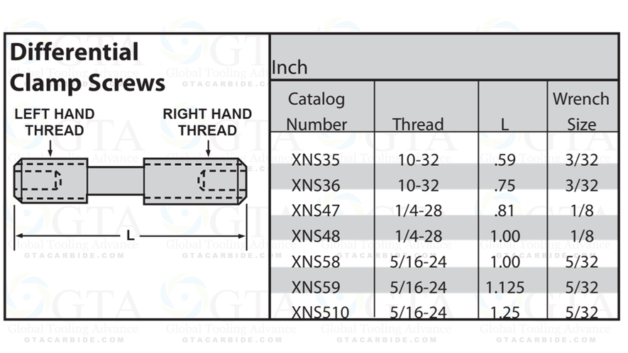 XNS-58 Finger Clamp Screw5/16-24 Thd 1 L 5/32 Hex