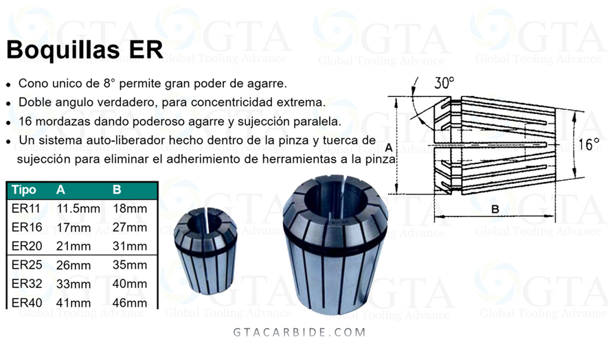 BOQUILLA ER40 DE 13/16 MODELO 204-4052