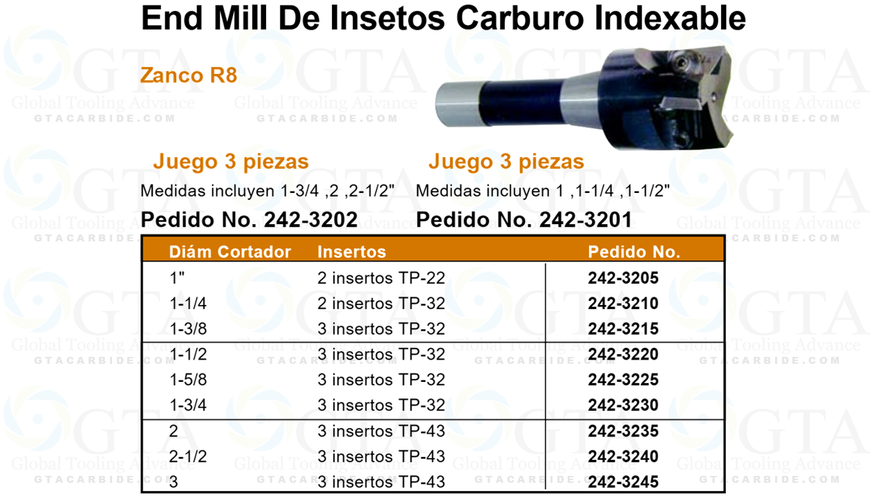 END MILL INSERTOS 3" USA 5 TPG TPU 32 ZANCO R8