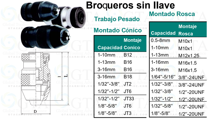 BROQUERO AJUSTABLE TRABAJO PESADO 1/32-1/2" JT33 BISON MODELO 290-5039