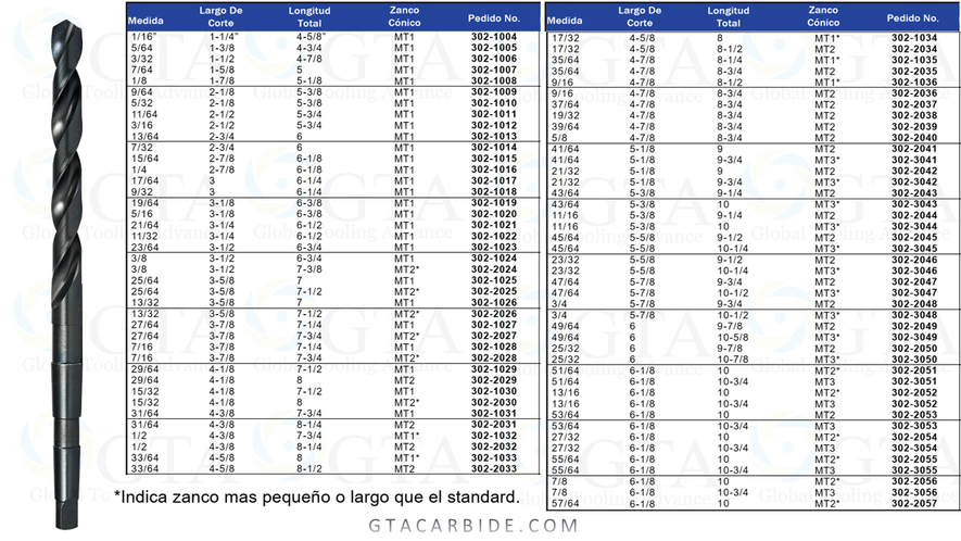 BROCA CONICA HSS MT2 DE 5/8"" MODELO 302-2040