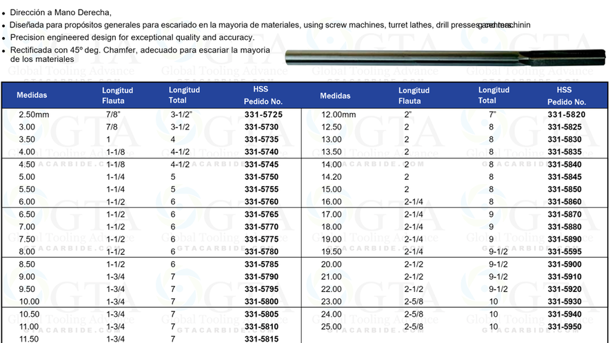 RIMA MILIMETRICA HSS ZR BISON 19.00 MODELO 331-5890