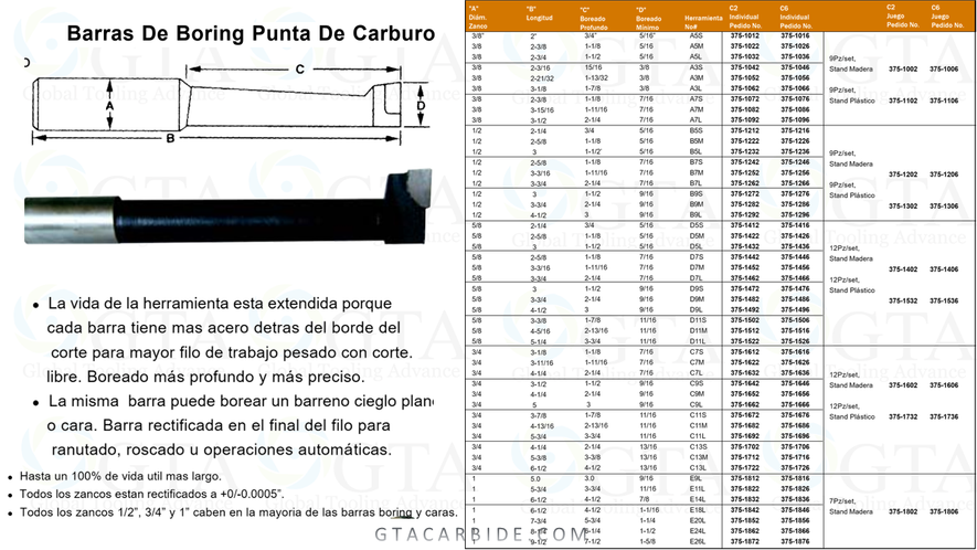 BARRA BORING DE 5/8x4-5/16x2-13/16x11/16"" C-2 PUNTA CARBURO MODELO 375-1512