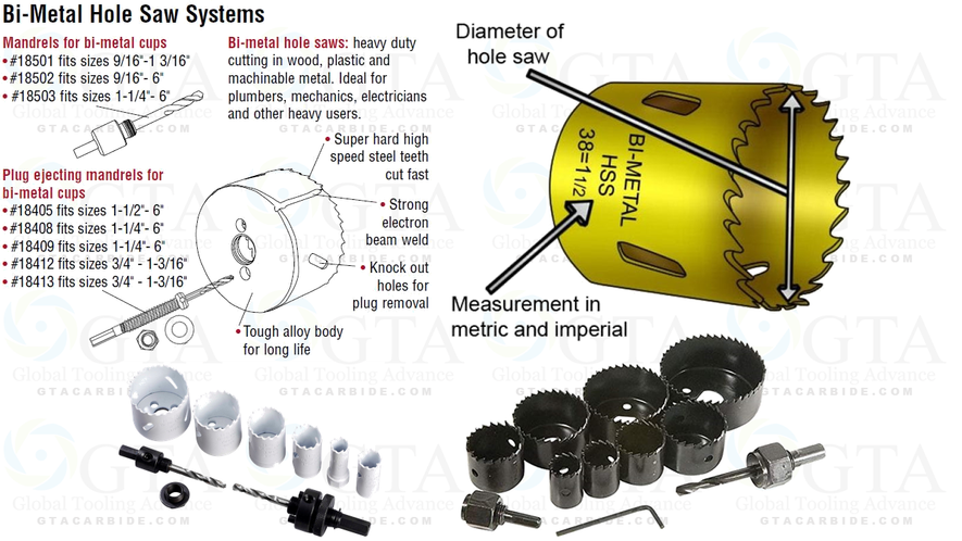 BROCA SIERRA 5/8"  BI-METALICA OMEGAN