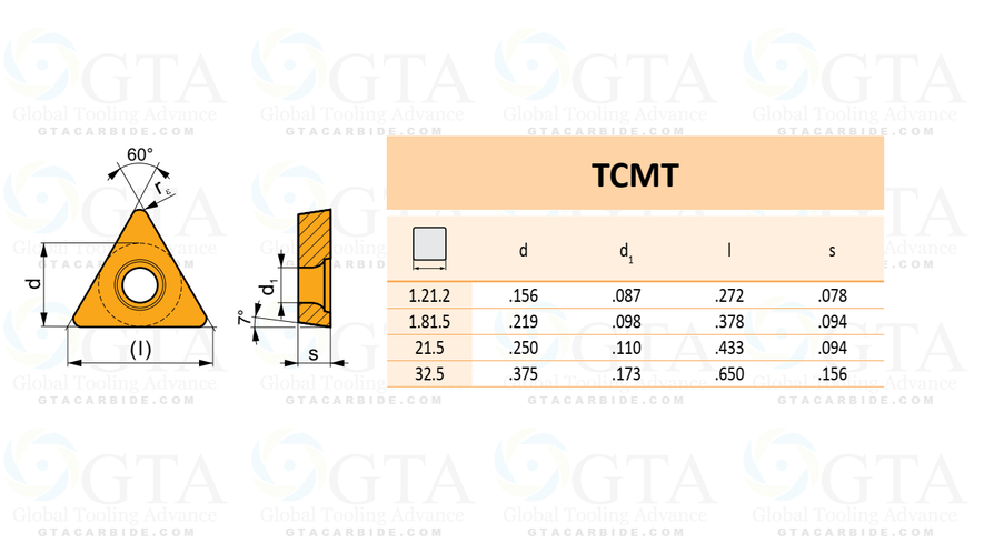 INSERTO TCMT 32.52 MM PH6920 MODEL 431-1461