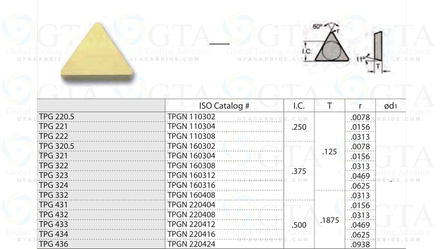 INSERTO GTA MRO TPG 322 TITANIO