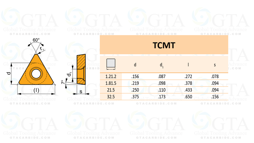 INSERTO GTA TCMT 06T104 BPC062 PREMIUM