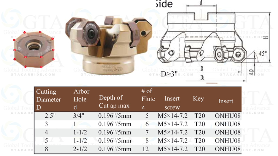 CORTADOR 4" BARRENO 1-1/2" 7 FILOS USA ONHU 08 MODELO 404-2630